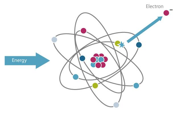 ionization_gross-1